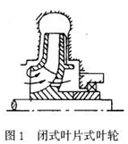 大東海泵業(yè)污水泵葉輪結構圖1