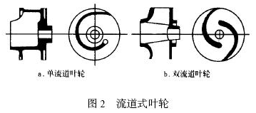 大東海泵業(yè)污水泵葉輪結構圖2